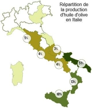 Répartition de la production d'huile d'olive en Italie