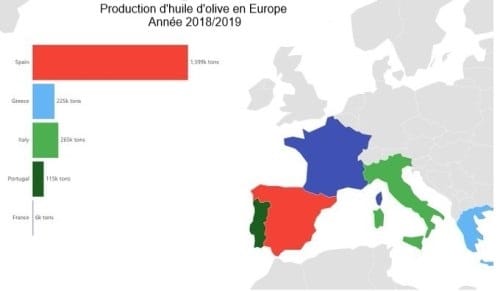 La production d'huile d'olive en Europe