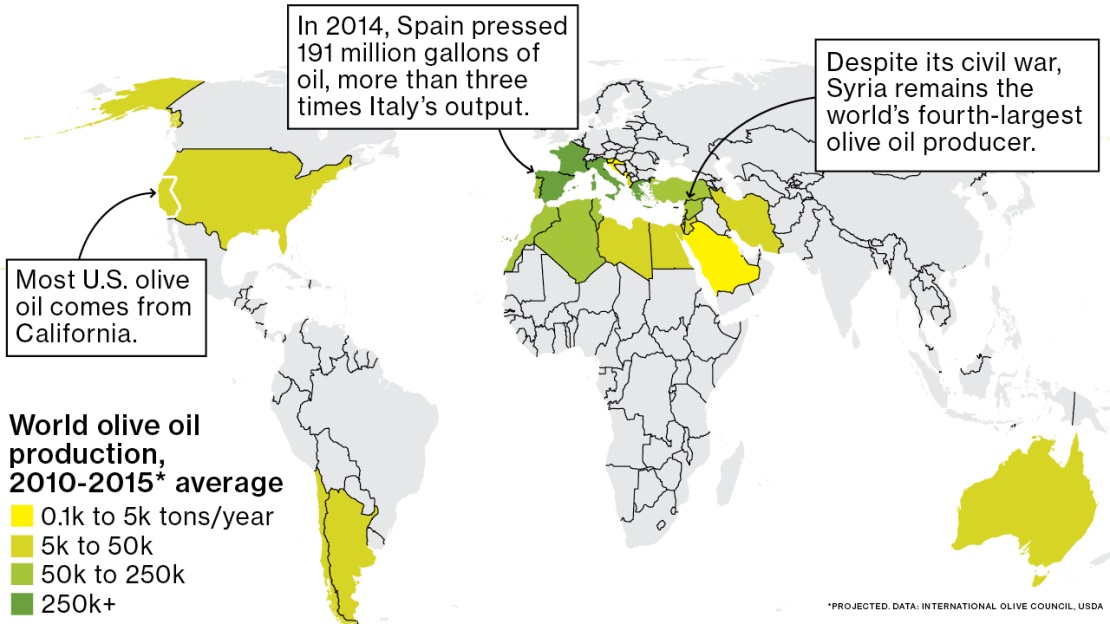 Les huiles d'olive AOP dans le monde